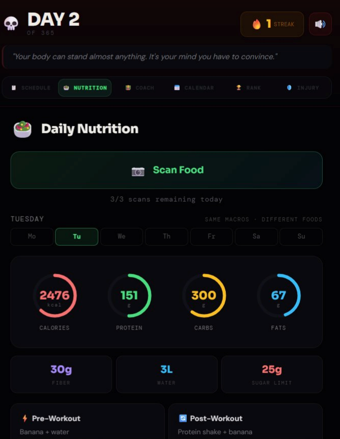 Personalized Nutrition